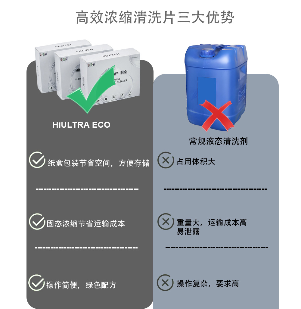 超聲波清洗劑固態(tài)除油除污清洗片中性表面處理工業(yè)五金脫脂清洗.jpg